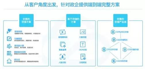 騰訊云存儲 不止于存儲，更是應用服務新引擎