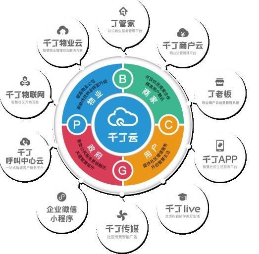 科技普惠社區(qū)經(jīng)濟(jì) 千丁推動(dòng)技術(shù)紅利場景應(yīng)用與服務(wù)化落地